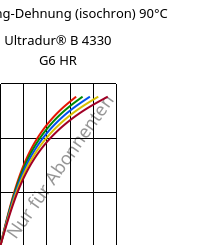 Spannung-Dehnung (isochron) 90°C, Ultradur® B 4330 G6 HR, PBT-I-GF30, BASF