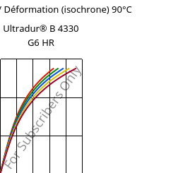 Contrainte / Déformation (isochrone) 90°C, Ultradur® B 4330 G6 HR, PBT-I-GF30, BASF