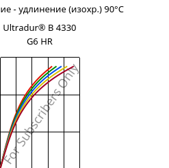 Напряжение - удлинение (изохр.) 90°C, Ultradur® B 4330 G6 HR, PBT-I-GF30, BASF