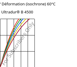 Contrainte / Déformation (isochrone) 60°C, Ultradur® B 4500, PBT, BASF