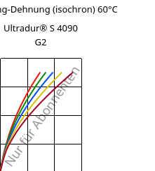 Spannung-Dehnung (isochron) 60°C, Ultradur® S 4090 G2, (PBT+ASA+PET)-GF10, BASF