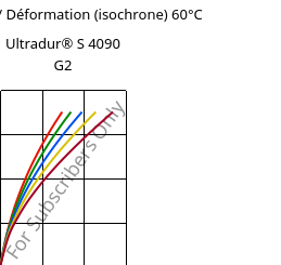 Contrainte / Déformation (isochrone) 60°C, Ultradur® S 4090 G2, (PBT+ASA+PET)-GF10, BASF