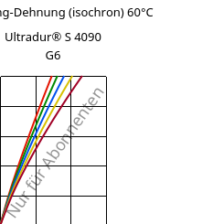 Spannung-Dehnung (isochron) 60°C, Ultradur® S 4090 G6, (PBT+ASA+PET)-GF30, BASF