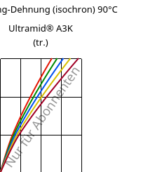Spannung-Dehnung (isochron) 90°C, Ultramid® A3K (trocken), PA66, BASF