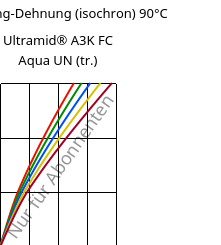 Spannung-Dehnung (isochron) 90°C, Ultramid® A3K FC Aqua UN (trocken), PA66, BASF