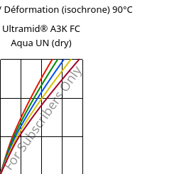 Contrainte / Déformation (isochrone) 90°C, Ultramid® A3K FC Aqua UN (sec), PA66, BASF