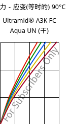 应力－应变(等时的) 90°C, Ultramid® A3K FC Aqua UN (烘干), PA66, BASF