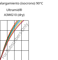 Esfuerzo-alargamiento (isocrono) 90°C, Ultramid® A3WG10 (Seco), PA66-GF50, BASF