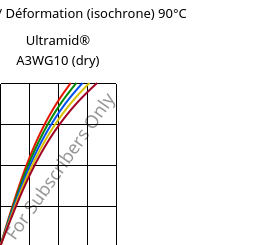 Contrainte / Déformation (isochrone) 90°C, Ultramid® A3WG10 (sec), PA66-GF50, BASF
