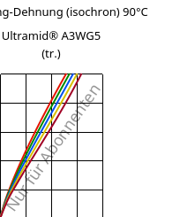 Spannung-Dehnung (isochron) 90°C, Ultramid® A3WG5 (trocken), PA66-GF25, BASF