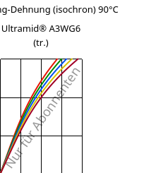 Spannung-Dehnung (isochron) 90°C, Ultramid® A3WG6 (trocken), PA66-GF30, BASF