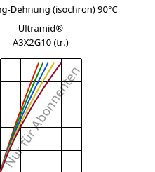 Spannung-Dehnung (isochron) 90°C, Ultramid® A3X2G10 (trocken), PA66-GF50 FR(52), BASF