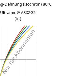 Spannung-Dehnung (isochron) 80°C, Ultramid® A3XZG5 (trocken), PA66-I-GF25 FR(52), BASF