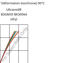 Contrainte / Déformation (isochrone) 90°C, Ultramid® B3GM35 BK30564 (sec), PA6-(MD+GF)40, BASF