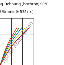 Spannung-Dehnung (isochron) 90°C, Ultramid® B3S (trocken), PA6, BASF