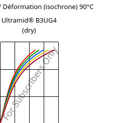 Contrainte / Déformation (isochrone) 90°C, Ultramid® B3UG4 (sec), PA6-GF20 FR(30), BASF
