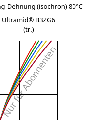 Spannung-Dehnung (isochron) 80°C, Ultramid® B3ZG6 (trocken), PA6-I-GF30, BASF