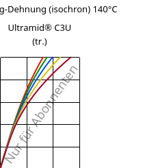 Spannung-Dehnung (isochron) 140°C, Ultramid® C3U (trocken), PA666 FR(30), BASF