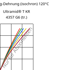 Spannung-Dehnung (isochron) 120°C, Ultramid® T KR 4357 G6 (trocken), PA6T/6-I-GF30, BASF