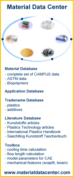 Complete Set of CAMPUS® Data, ASTM Data, Biopolymer Database, Application Database, Tradename Database, Literature Database, Toolbox.